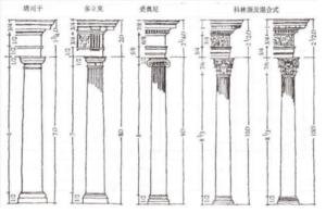 Roman Column form
