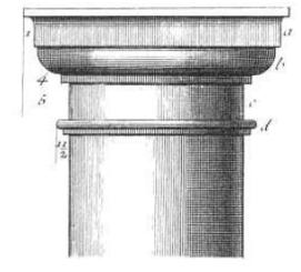Roman Column form
