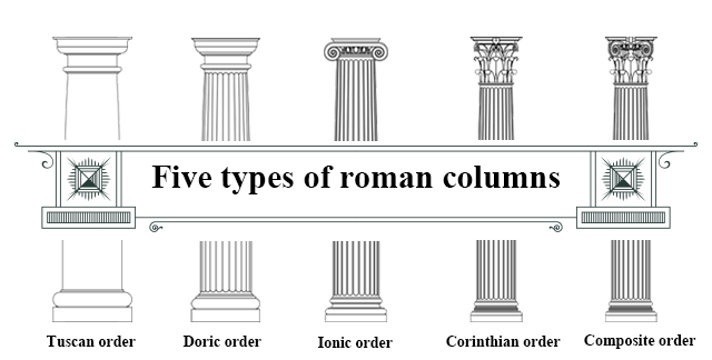 roman columns