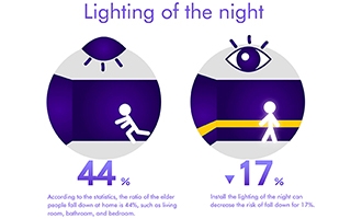 hiding led strip lights