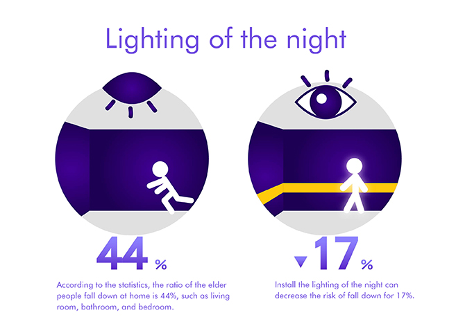 hiding led strip lights