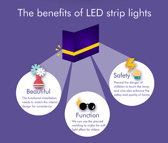 hiding led strip lights