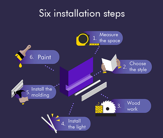 hiding led strip lights