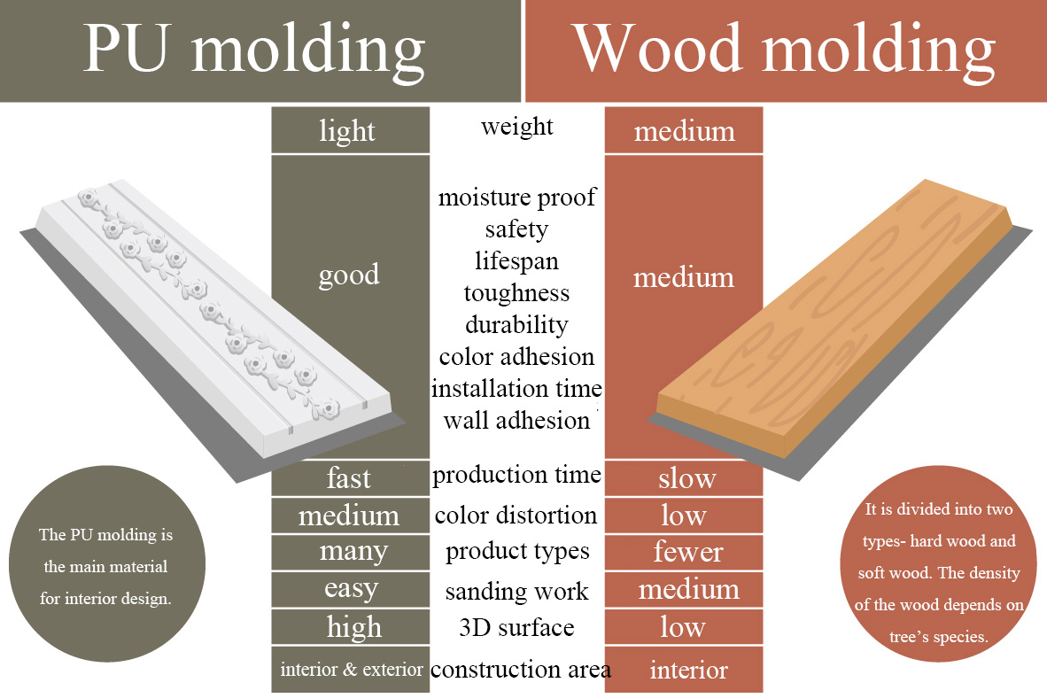 decorative molding types