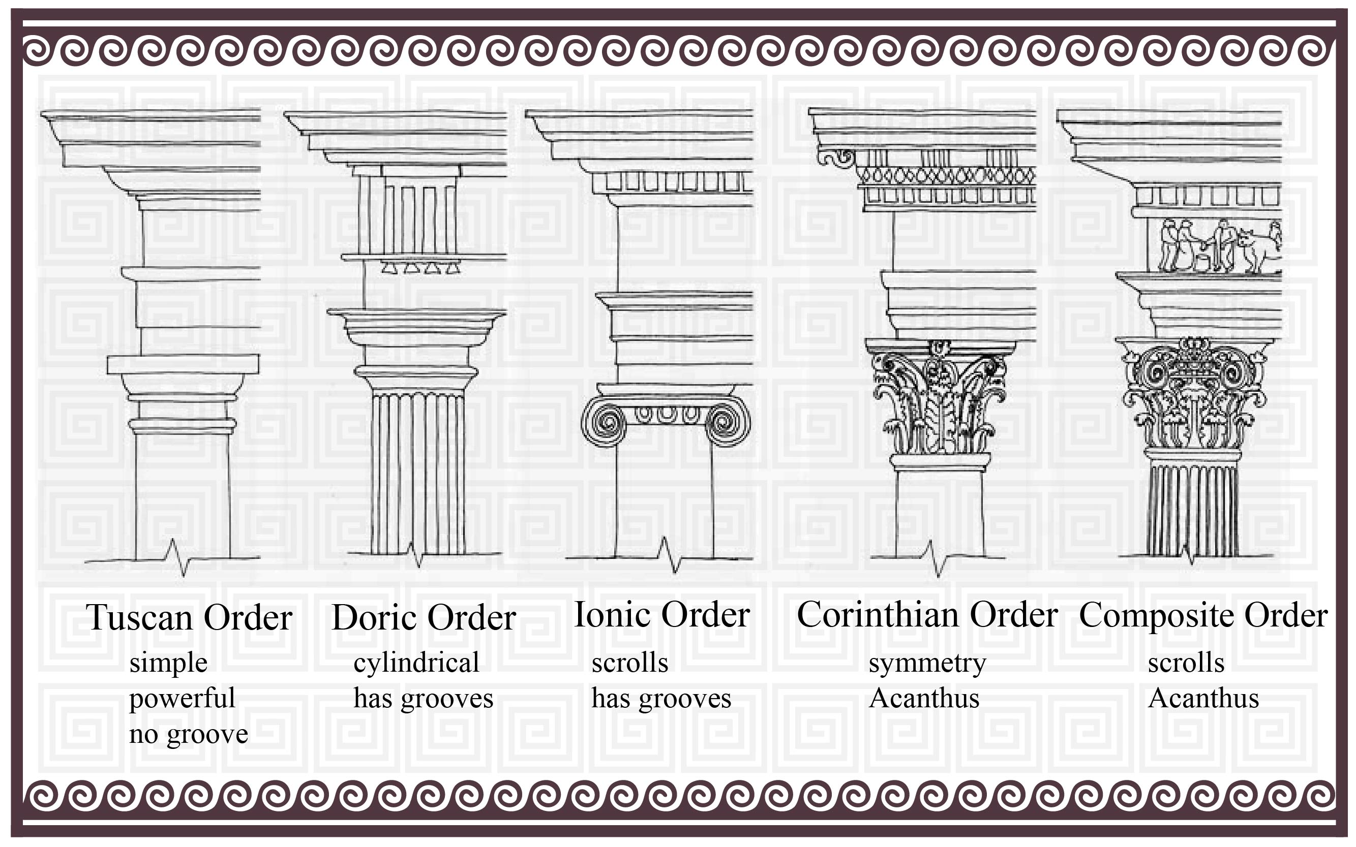 classical orders