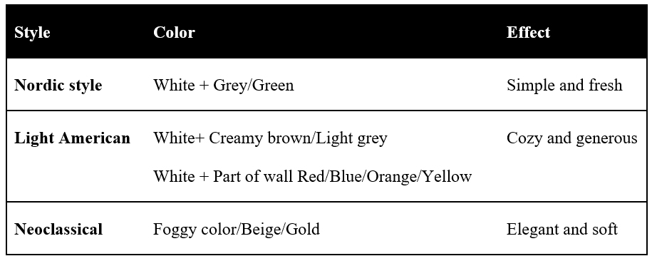 trim paint colors